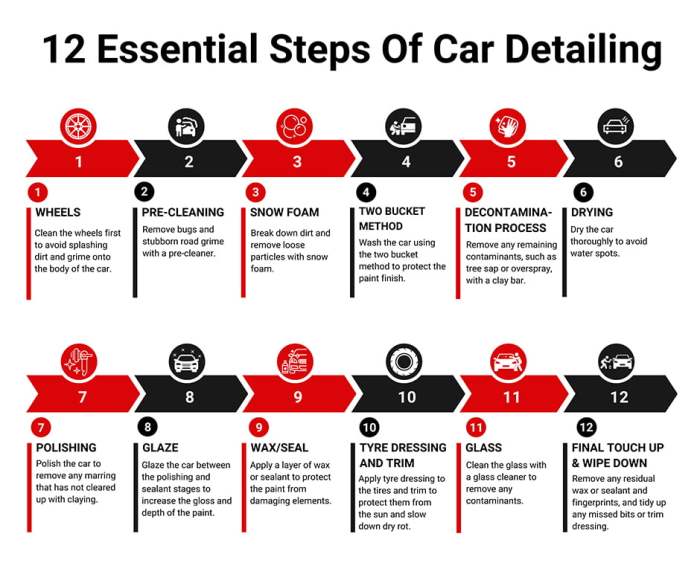 Car detailing