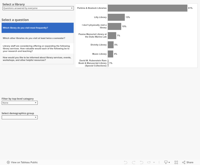 Dashboard organizer