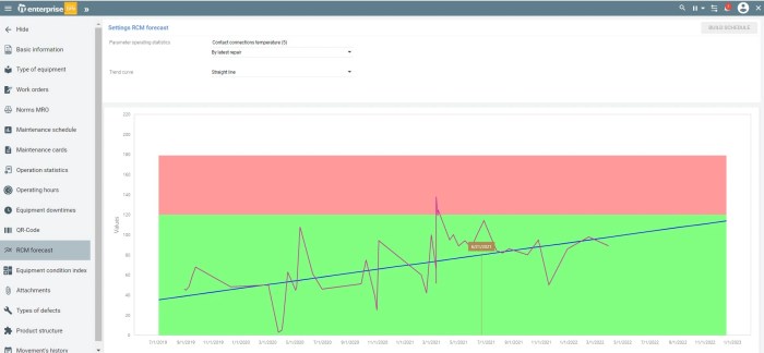 Predictive failure detection