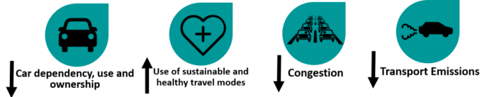 Shared Mobility 101: The Impact of Shared Mobility – Webinar – Share North