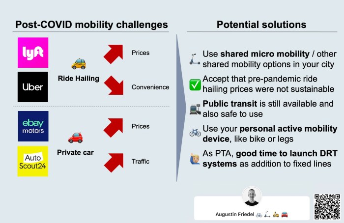 Shared mobility impact
