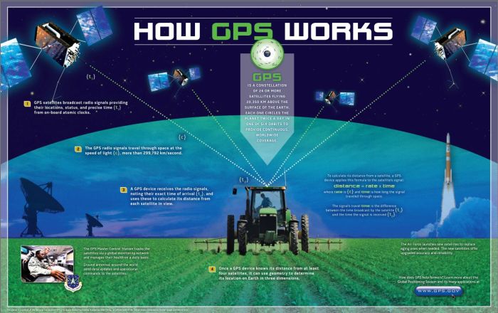 GPS tracker for car