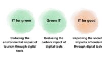 Sustainable driving campaigns