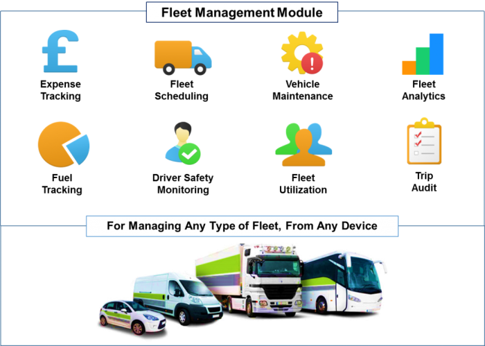 Fleet management