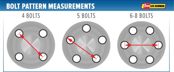 Car rims