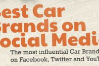 Social media for car brands