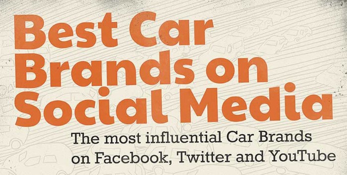 Social media for car brands