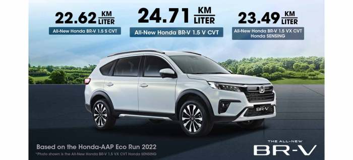 Honda Cars Philippines › Performance and efficiency come together with ... Kilometers per liter