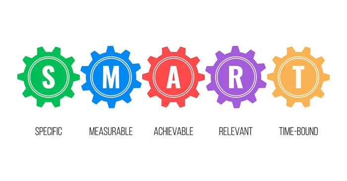 SMART Goals - Prioritization Blog Smart traffic ecosystems