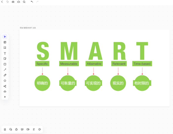 简化项目规划流程的SMART指南,产品经理必看! Smart mobility